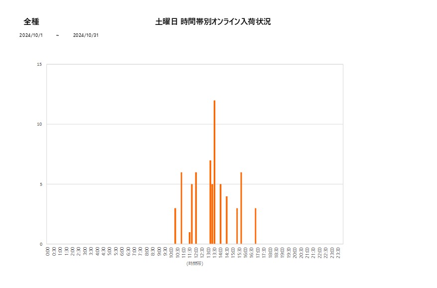 土曜日全種202410グラフ